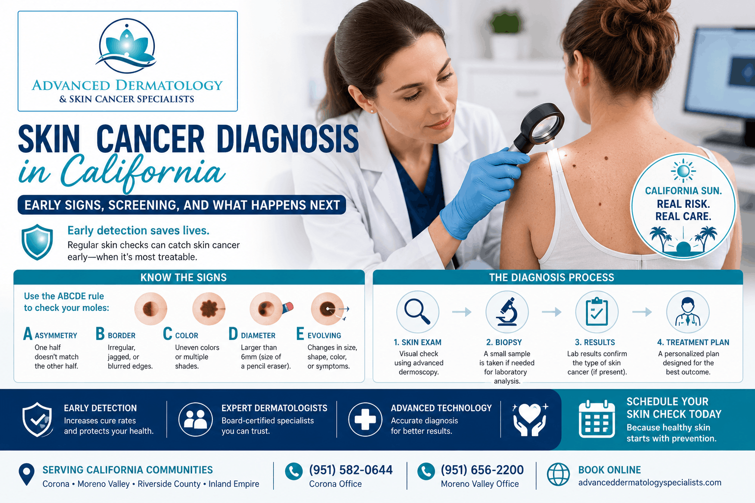 Dermatologist performing a skin cancer screening on a patient during a comprehensive skin examination in California.